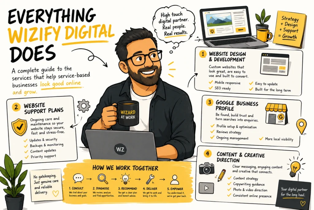 Everything Wizify Digital Does: A Complete Guide to Helping Your Business Grow 5 Everything Wizify Digital Does